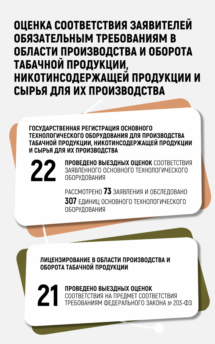 Результаты работы Межрегионального управления Росалкогольтабакконтроля по  Центральному федеральному округу в феврале 2024 года |  Росалкогольтабакконтроль | Дзен