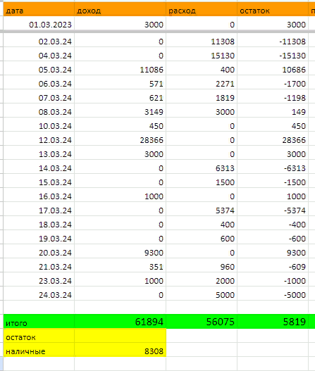 таблица автора