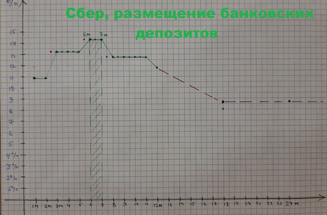 Вклады-2018: какая низость!