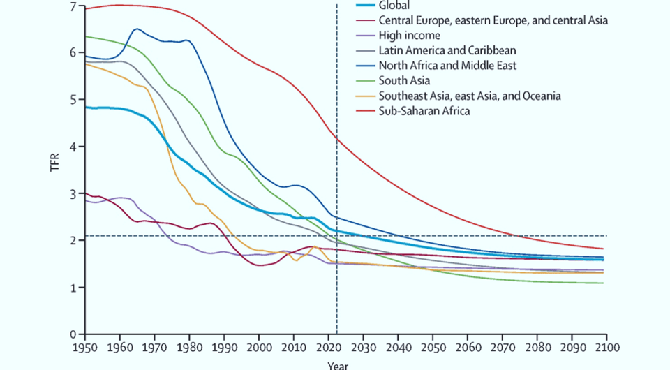   GBD 2021 Fertility and Forecasting Collaborators / The Lancet, 2024