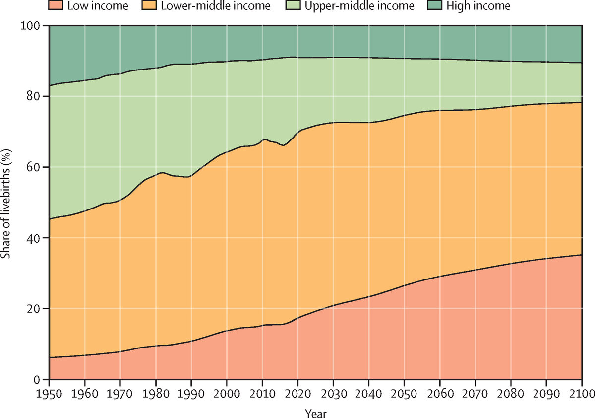   GBD 2021 Fertility and Forecasting Collaborators / The Lancet, 2024