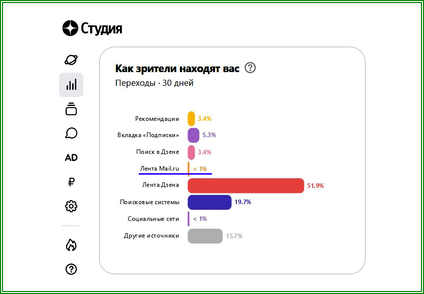 переходы с ленты mail.ru
