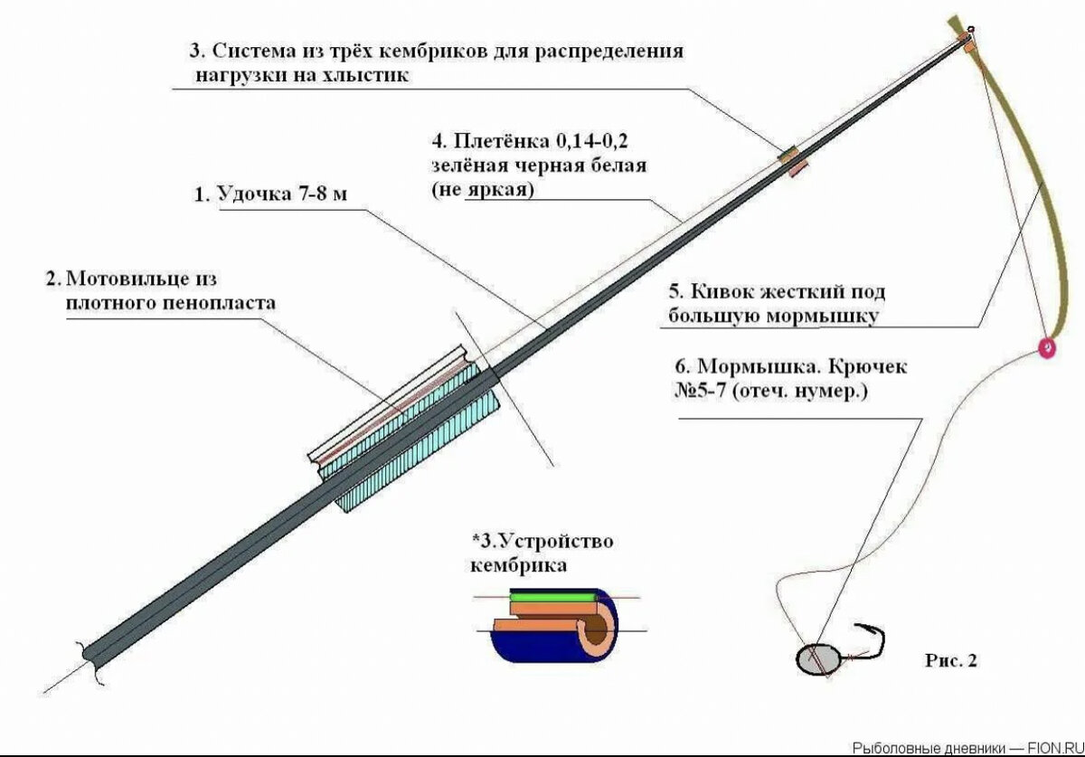 Ловля карася на боковой