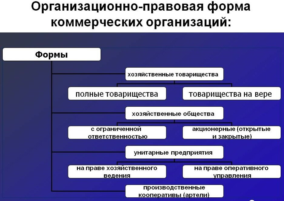 АО переименованы: открытые - в публичные, или ПАО, закрытые - в непубличные -НПО.