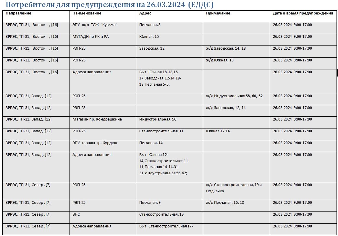 В Краснодаре 26 марта масштабно отключат свет | Блокнот Краснодар | Дзен