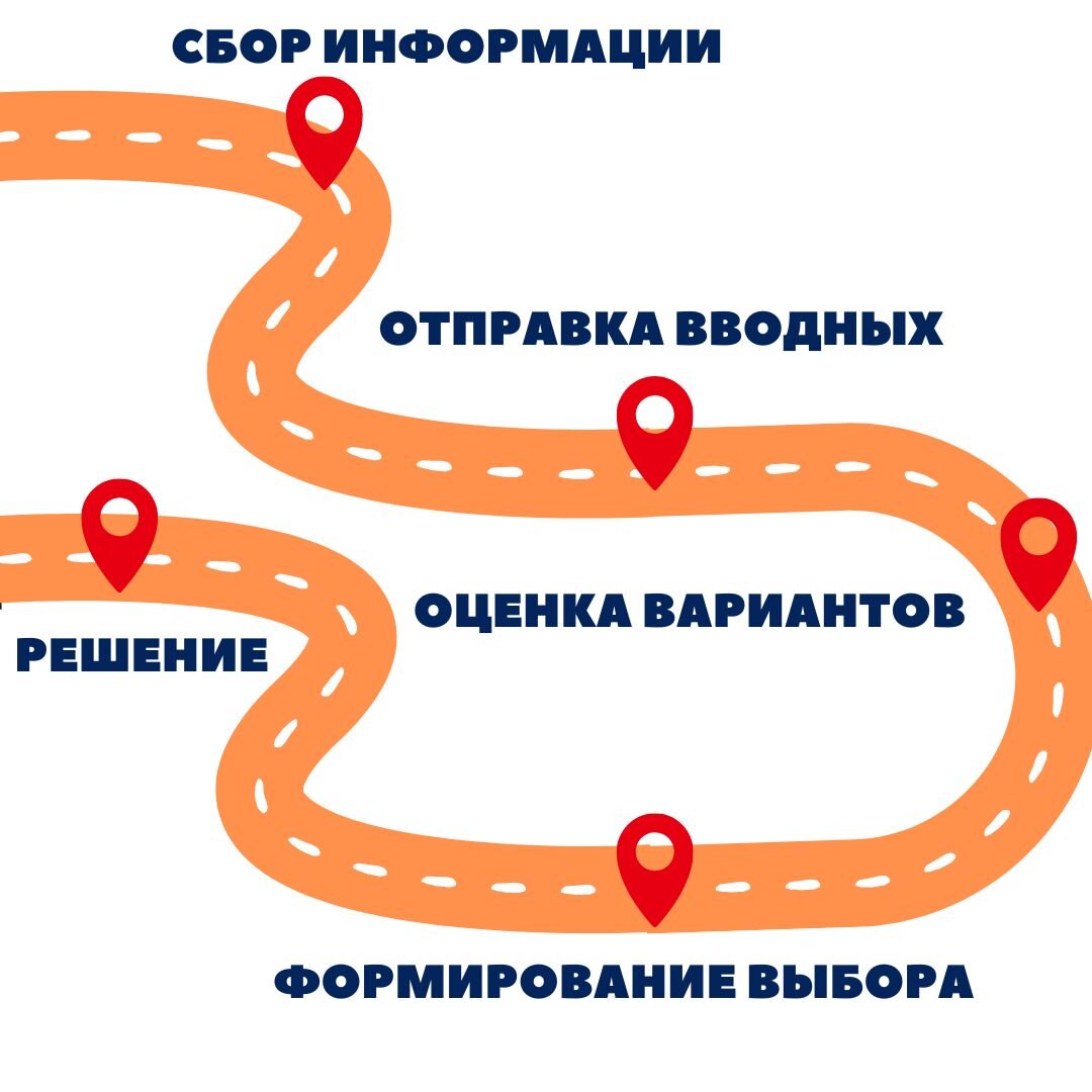 Путь от сбора информации до решения