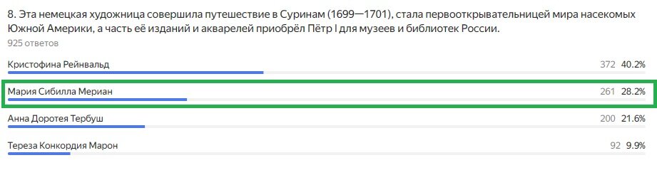 Правильный ответ: Мария Сибилла Мериан