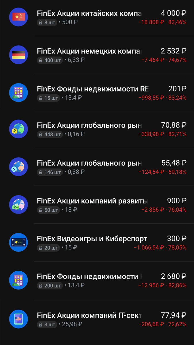 список заблокированных фондов FinEx моих