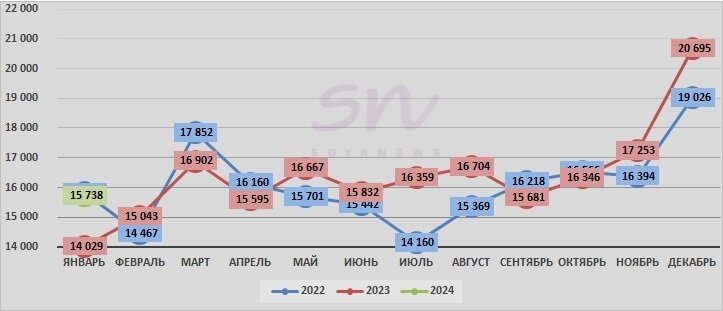 Источник: SoyaNews, данные ЕМИСС