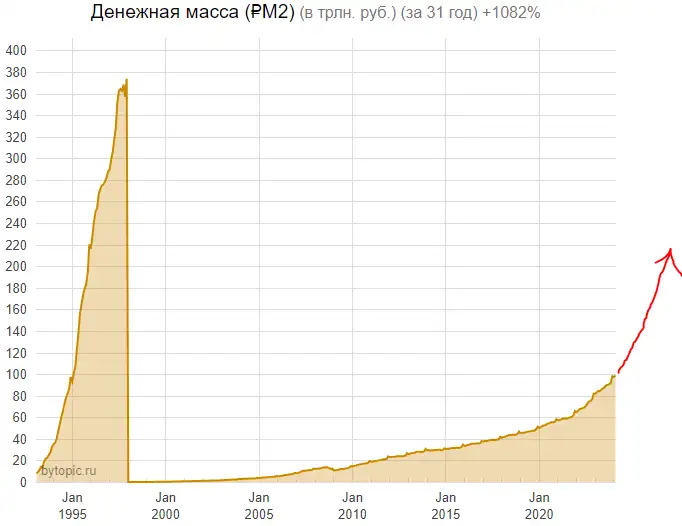 Золото 2 9