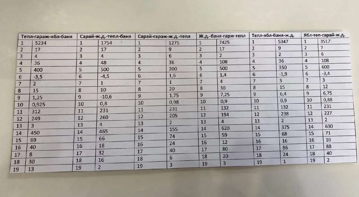 Решение задач по математике. Задача 25 6 класс. Задача 25 6 класс. Задача 25 6 класс. Краткая запись к задаче 6 класс виленкин 2 часть 342.