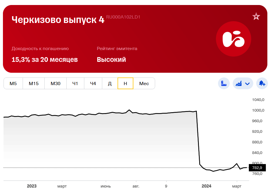 Ценные бумаги ссср. Ценные бумаги. Облигация это ценная бумага. Облигации ссср 100 рублей. Царские облигации.