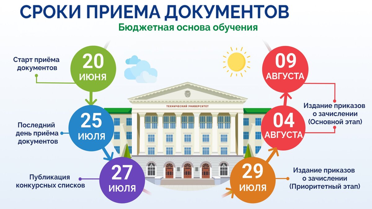 Основные даты из календаря абитуриента
