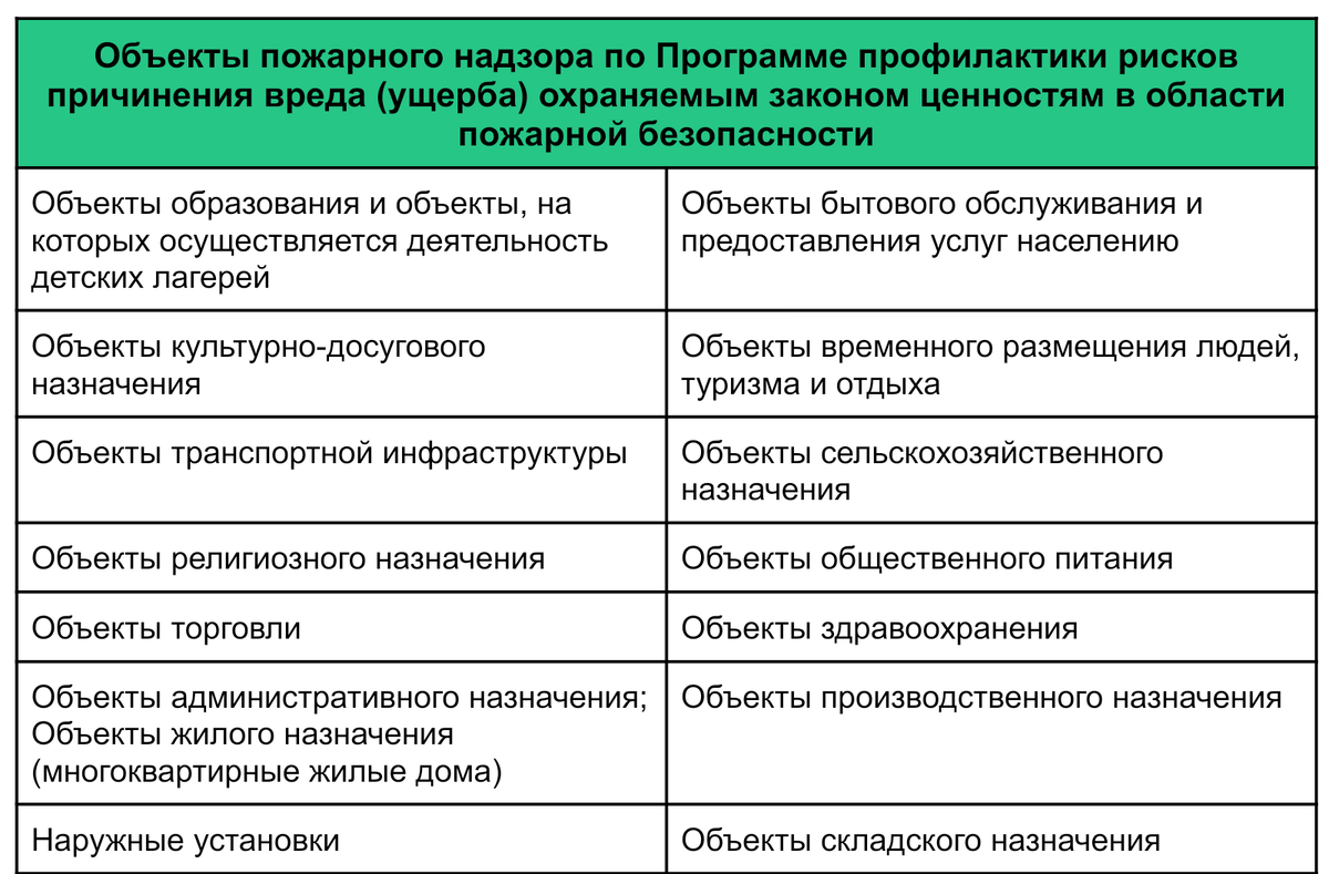  Важная информация