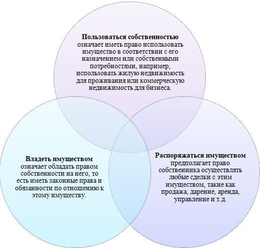 Право распоряжаться произведением