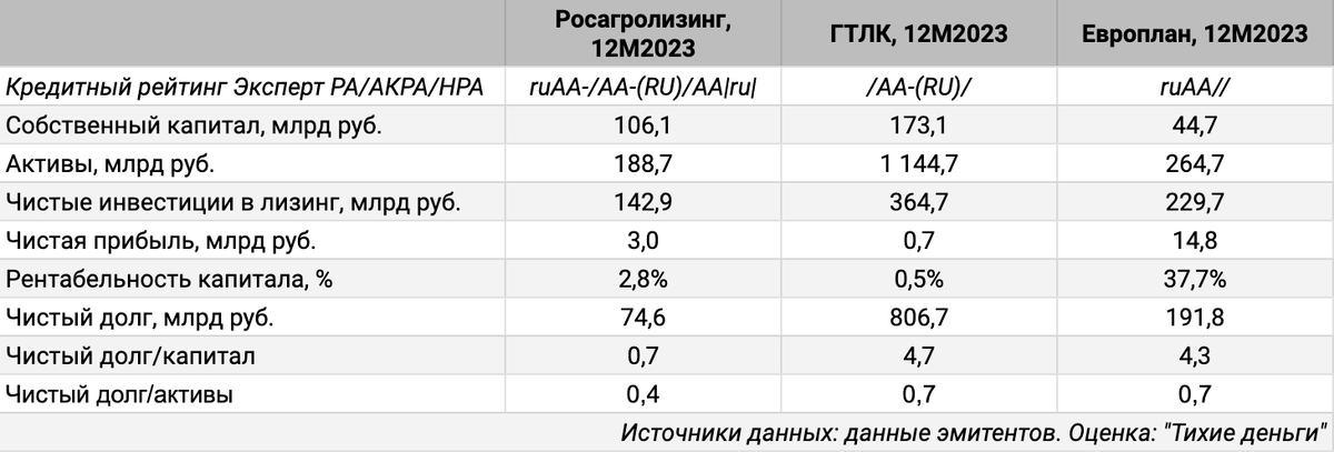 Сравнительные показатели.