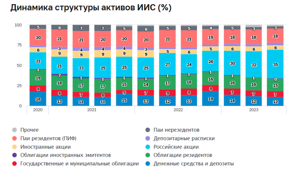Перевод активов с иис. Перевод активов с иис. Статья 116 ук. Перевод активов с иис. Перевод активов с иис.