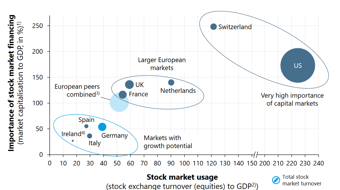 Сегодня в выпуске:  — Финансовые активы граждан - кто куда ныкает — Фондовый рынок и ВВП — Разбираемся с американскими облигациями — Дом за 1$. В США! Доброе утро, всем привет!-3
