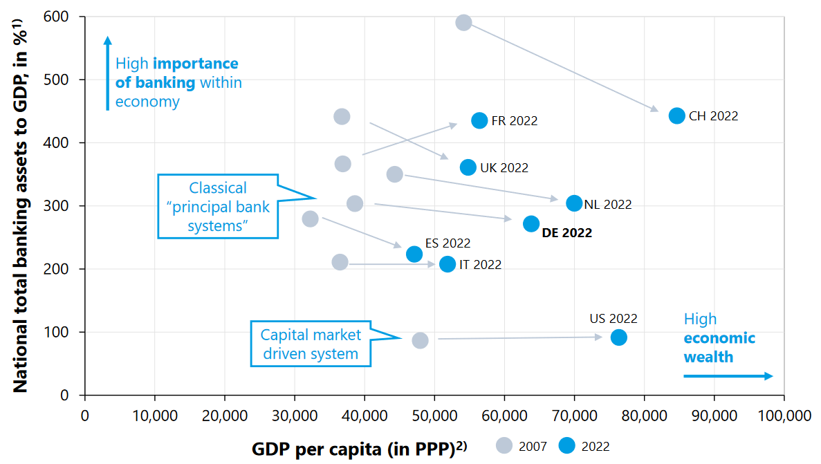 Сегодня в выпуске:  — Финансовые активы граждан - кто куда ныкает — Фондовый рынок и ВВП — Разбираемся с американскими облигациями — Дом за 1$. В США! Доброе утро, всем привет!-4