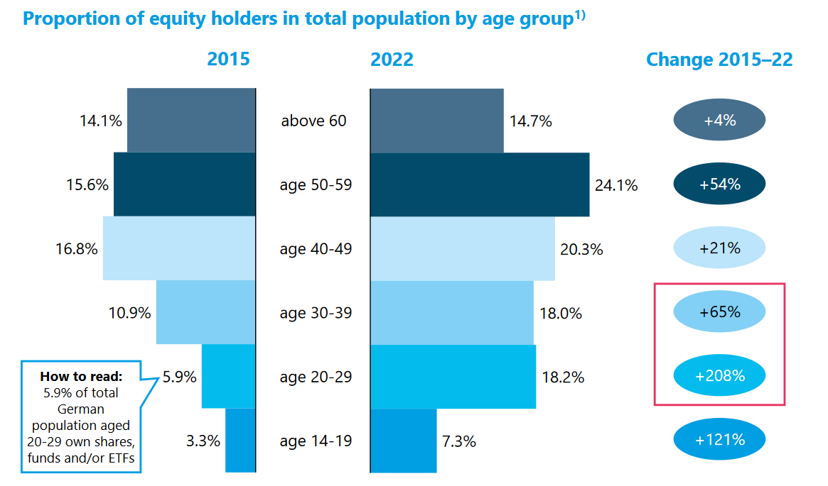 график доходности офз. лучшие сейчас облигации офз. историческая доходность офз по годам. стоимость офз график. пять выпусков офз с разным сроком до погашения мосбиржа.