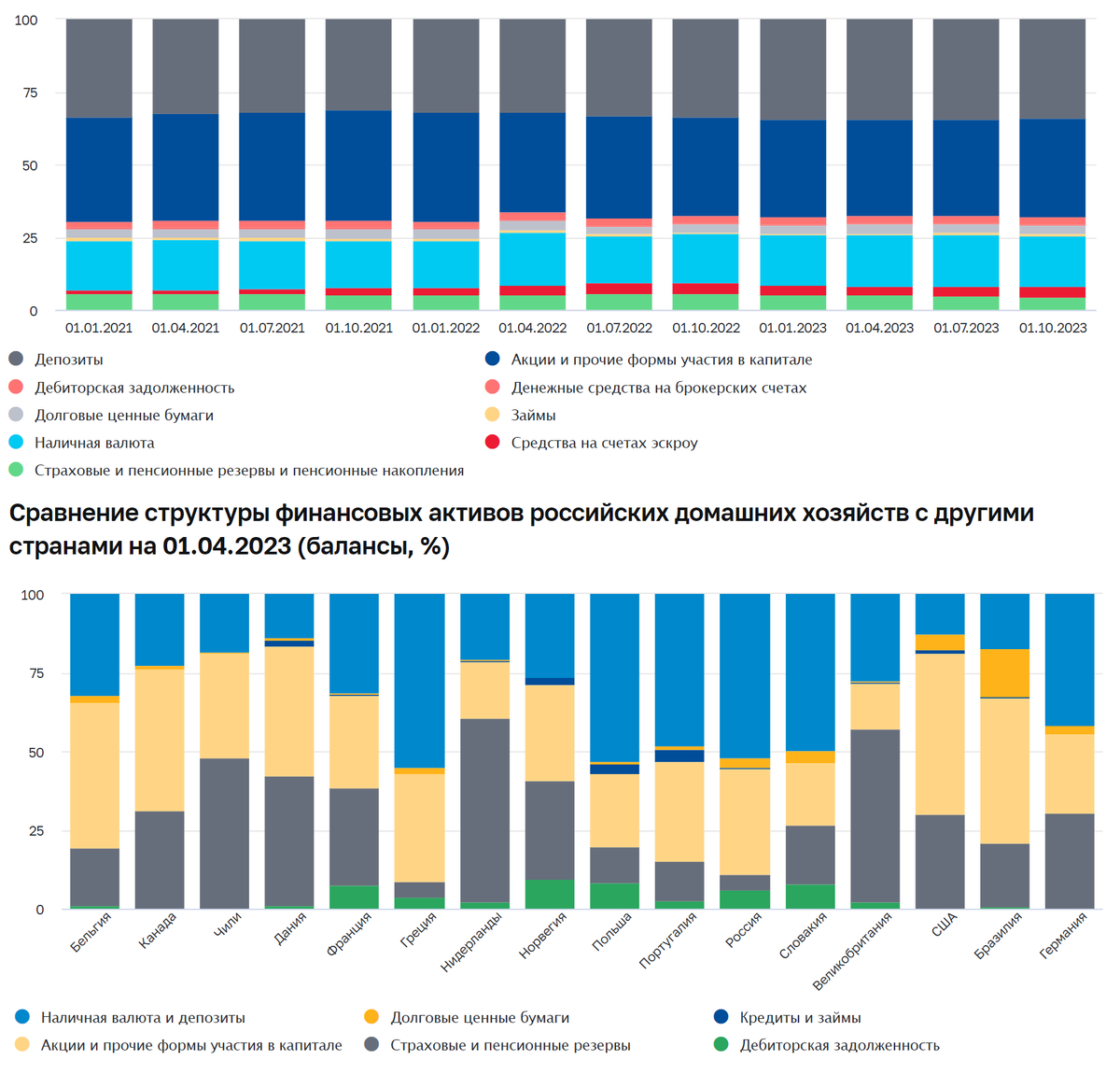 Сегодня в выпуске:  — Финансовые активы граждан - кто куда ныкает — Фондовый рынок и ВВП — Разбираемся с американскими облигациями — Дом за 1$. В США! Доброе утро, всем привет!-8