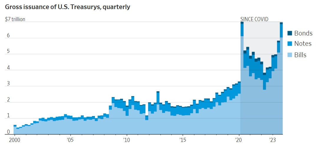 Сегодня в выпуске:  — Финансовые активы граждан - кто куда ныкает — Фондовый рынок и ВВП — Разбираемся с американскими облигациями — Дом за 1$. В США! Доброе утро, всем привет!-11