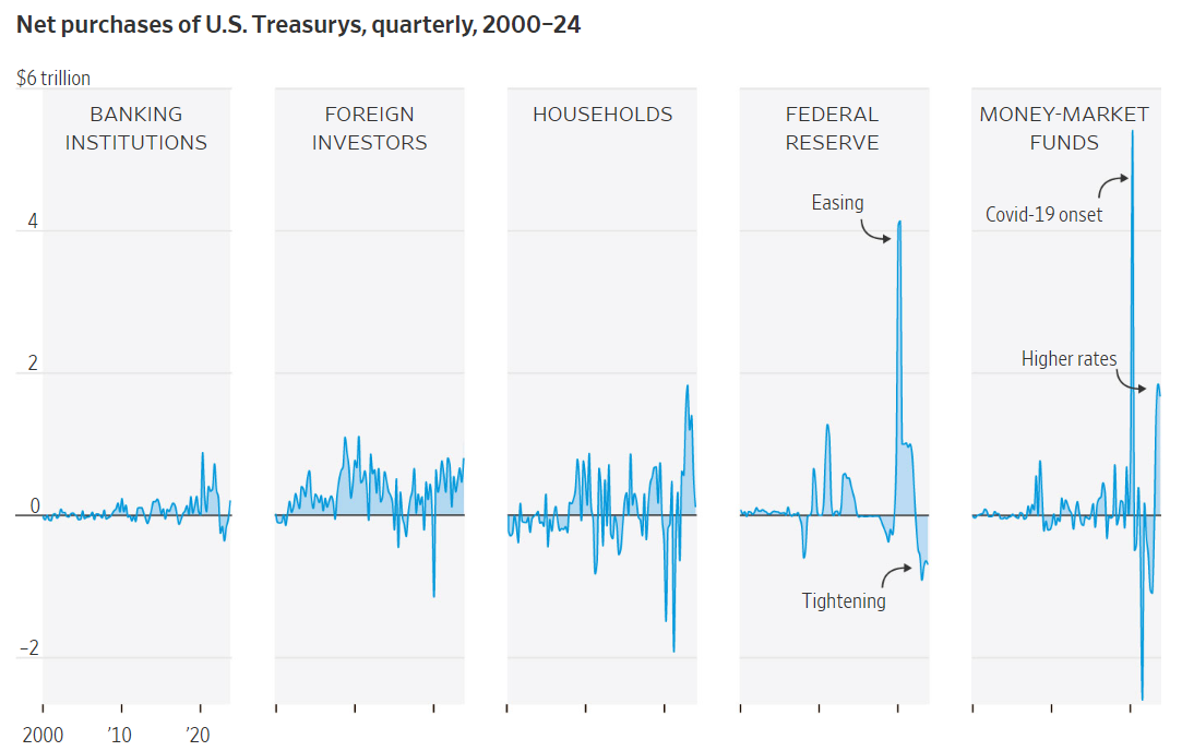 Сегодня в выпуске:  — Финансовые активы граждан - кто куда ныкает — Фондовый рынок и ВВП — Разбираемся с американскими облигациями — Дом за 1$. В США! Доброе утро, всем привет!-12