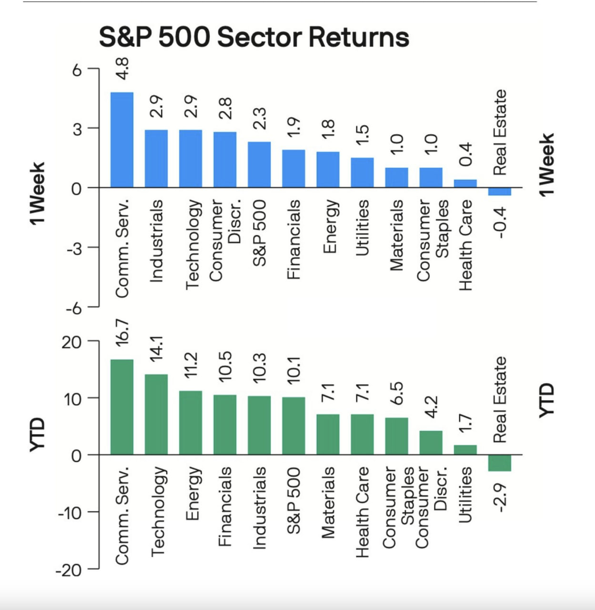 Сегодня в выпуске:  — Финансовые активы граждан - кто куда ныкает — Фондовый рынок и ВВП — Разбираемся с американскими облигациями — Дом за 1$. В США! Доброе утро, всем привет!-16