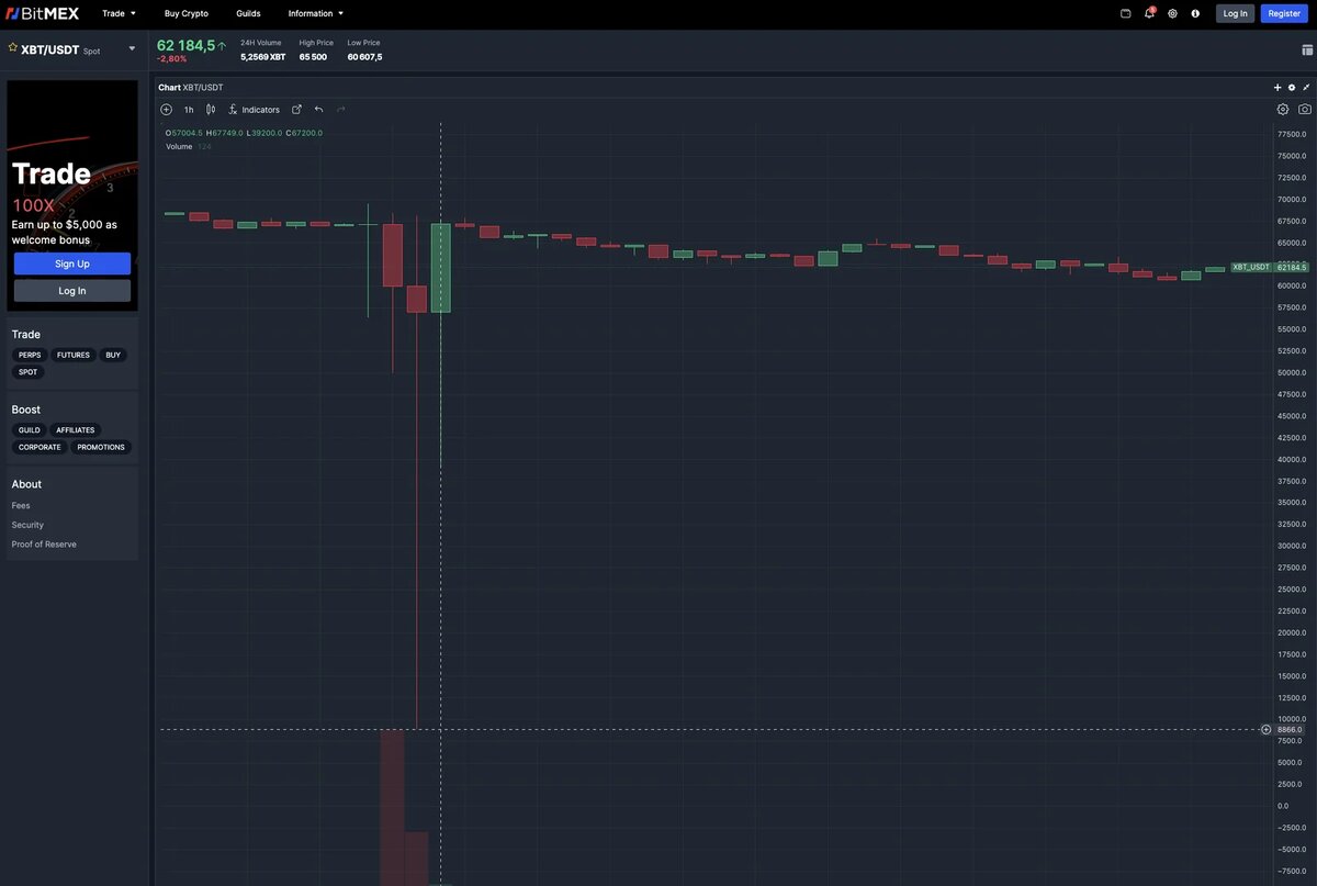 источник: BitMEX