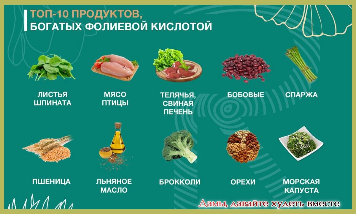 В9 в продуктах таблица