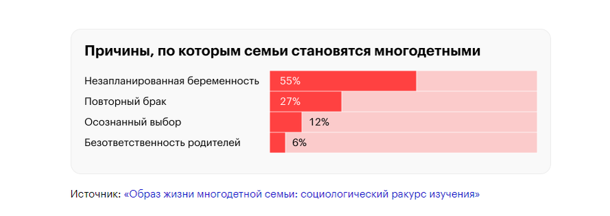 https://journal.tinkoff.ru/big-family-stat/