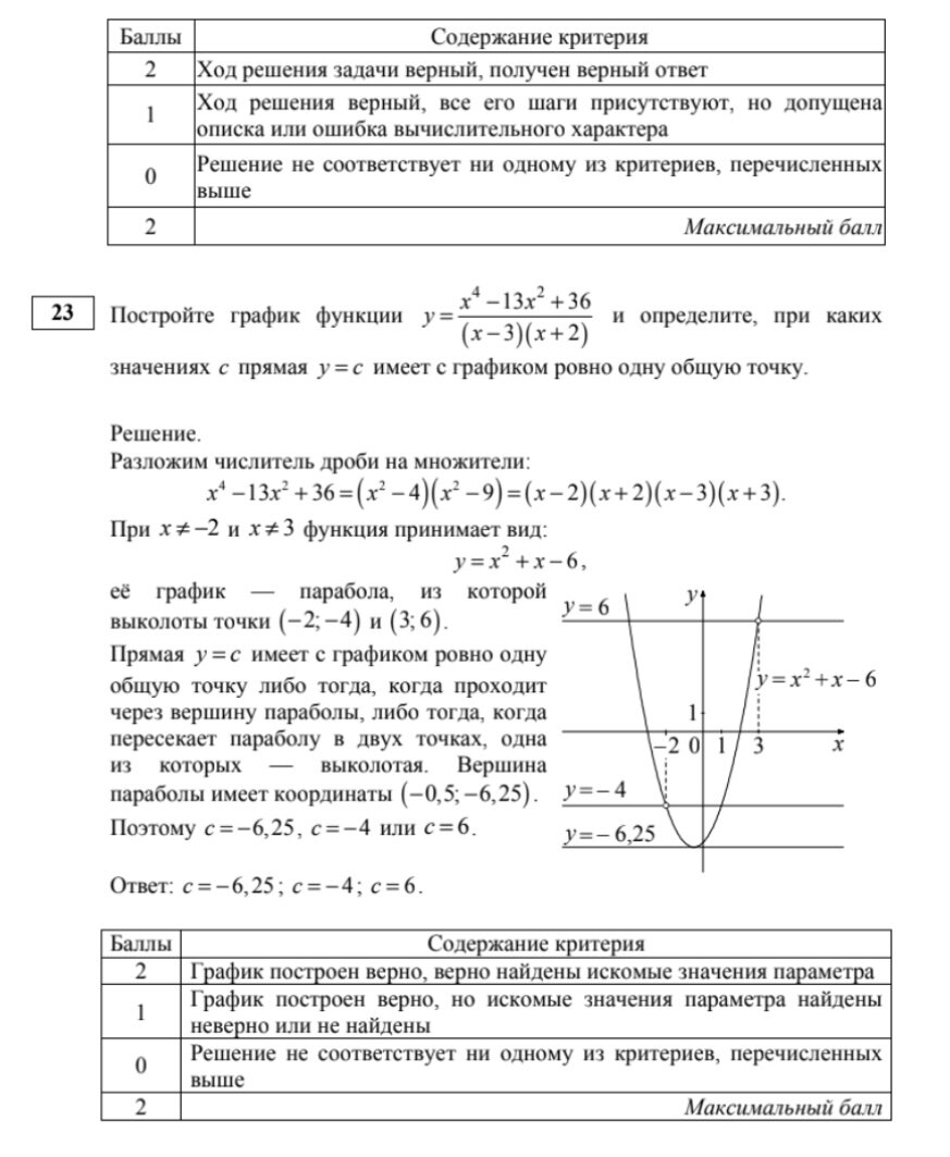 Огэ математика 2024 ященко 19 вариант решение