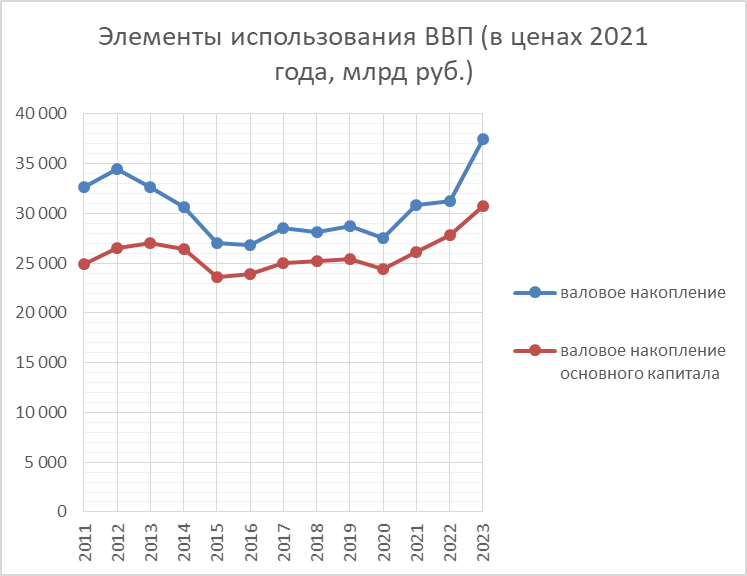 Ввп 2016 года