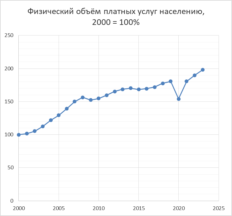 Источник - https://rosstat.gov.ru/storage/mediabank/Dok_12-2023.htm и приложение к ежегоднику Росстата