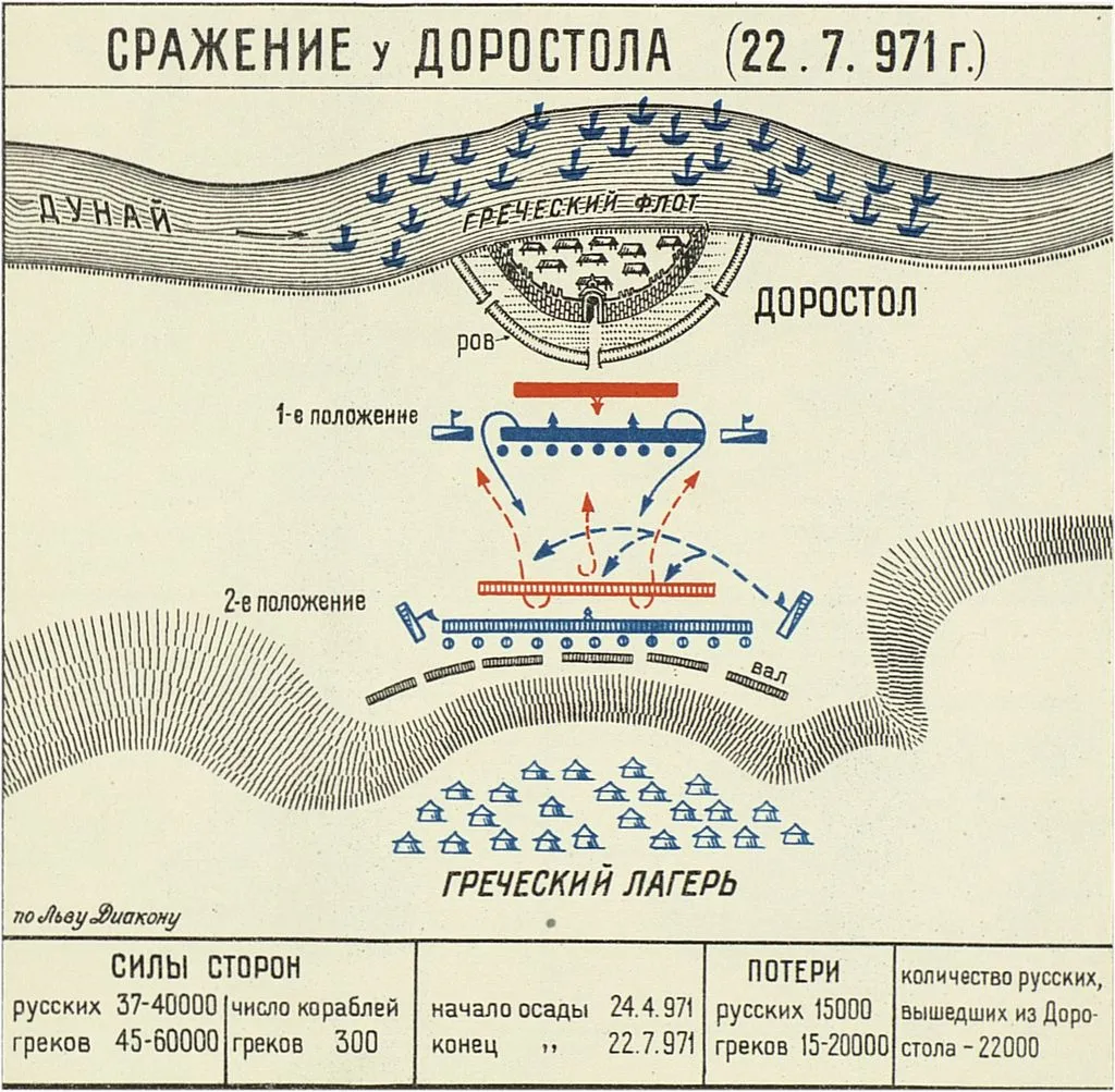 Битва при Доростоле 971. Битва при Доростоле карта. Сражение под Доростолом. Битва при Доростоле 971 год карта.
