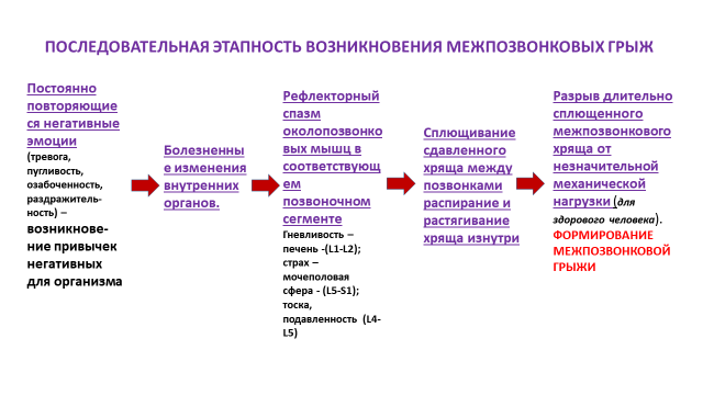 Пояснения в тексте