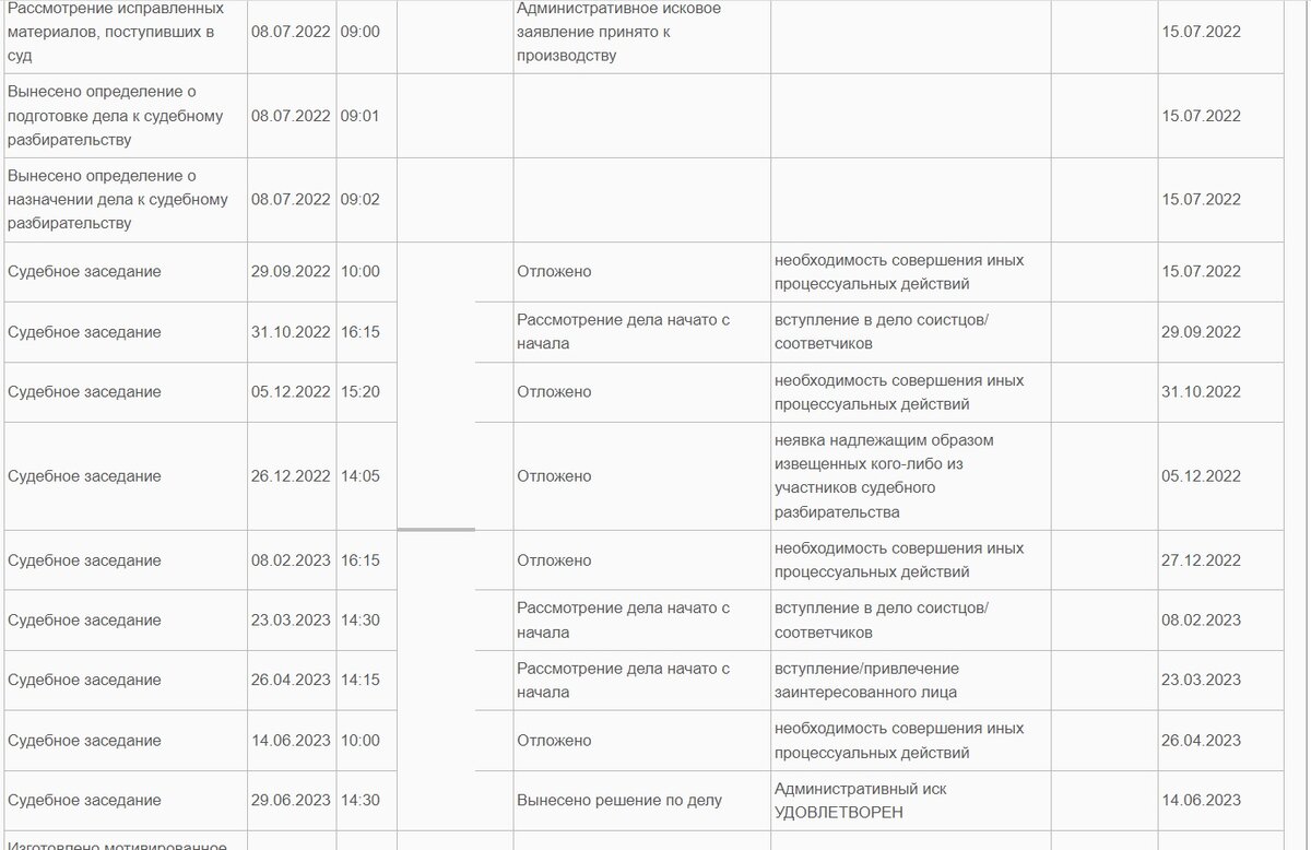 Женщина и Алименты. Идем на прием к приставу или в суд? Кто платит  адвокату? Пример дела семейного адвоката. | Право Детей | Дзен