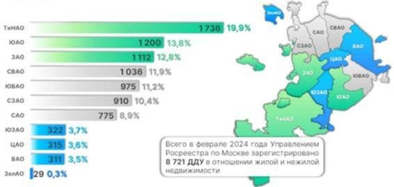 Росреестр📷Рейтинг округов Москвы по числу оформленных первичных сделок в феврале 2024 года