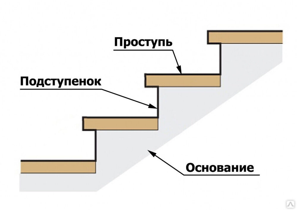 Лестница КМ - купить в Санкт-Петербурге - Мегамаркет лестниц