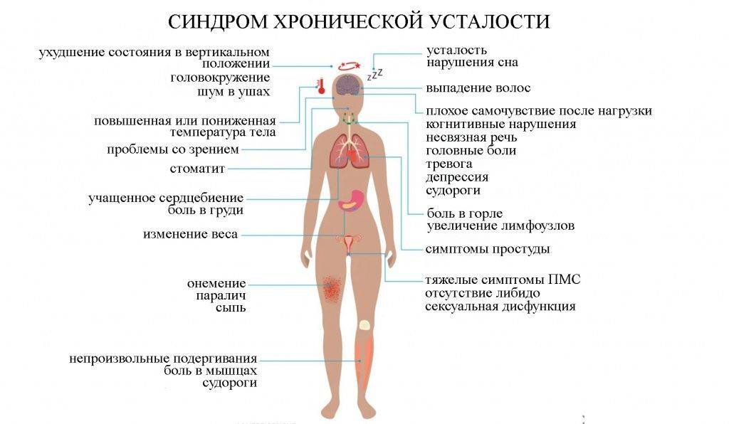 Постоянно чувствую слабость