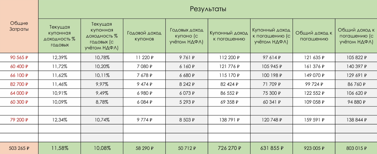 Ежемесячное получение дохода