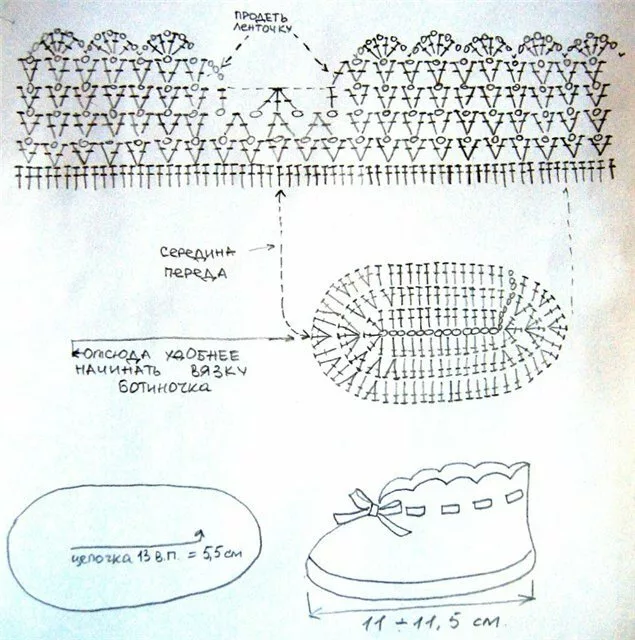 Схема вязания пинеток крючком для начинающих. Схема вязания пинеток крючком для новорожденных с описанием. Схема вязания пинеток крючком с описанием для начинающих пошагово. Вязание крючком пинетки ботиночки схемы.