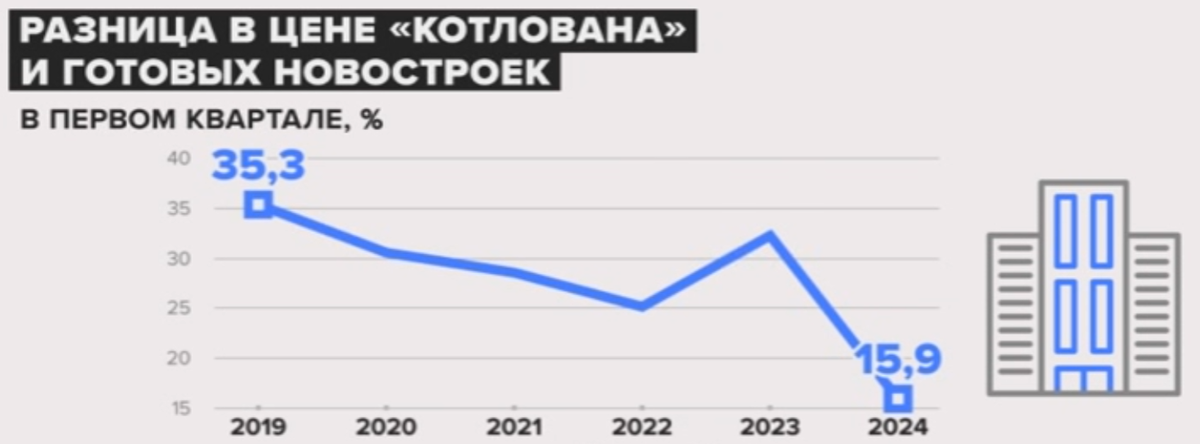 Источник: Метриум