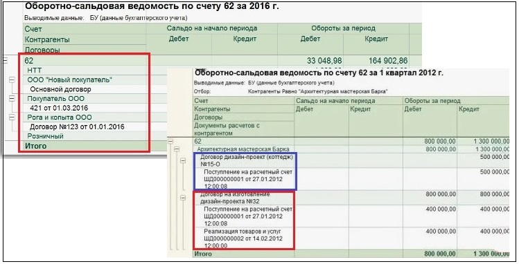 Особенности оборотно-сальдовой ведомости по счету 62