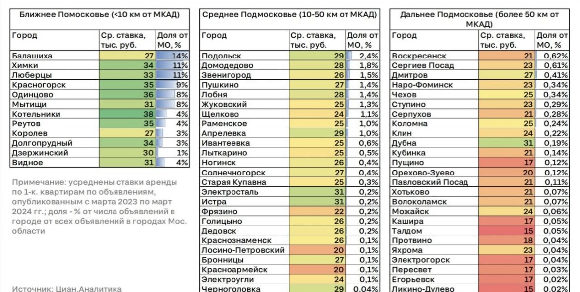 Рынок аренды москва 2024