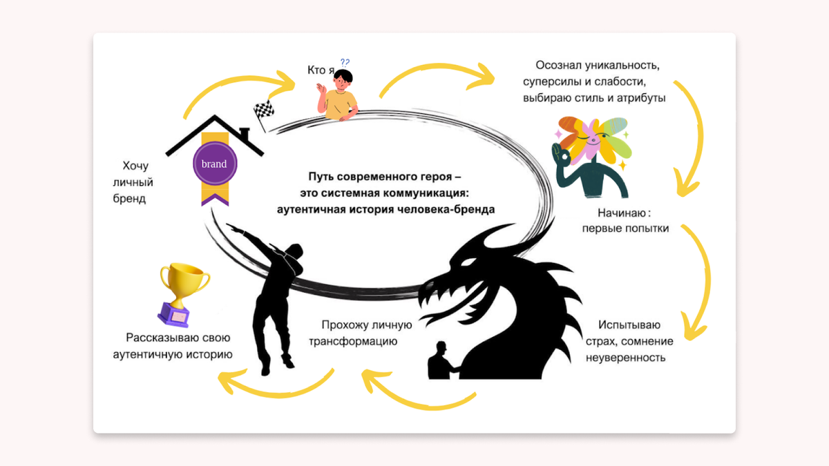 Шаг 1. Отбросьте страхи 