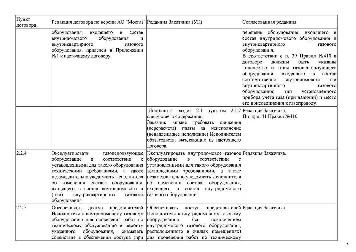 Мосгаз и протокол разногласий к типовому договору | Важней всего погода в  доме | Дзен