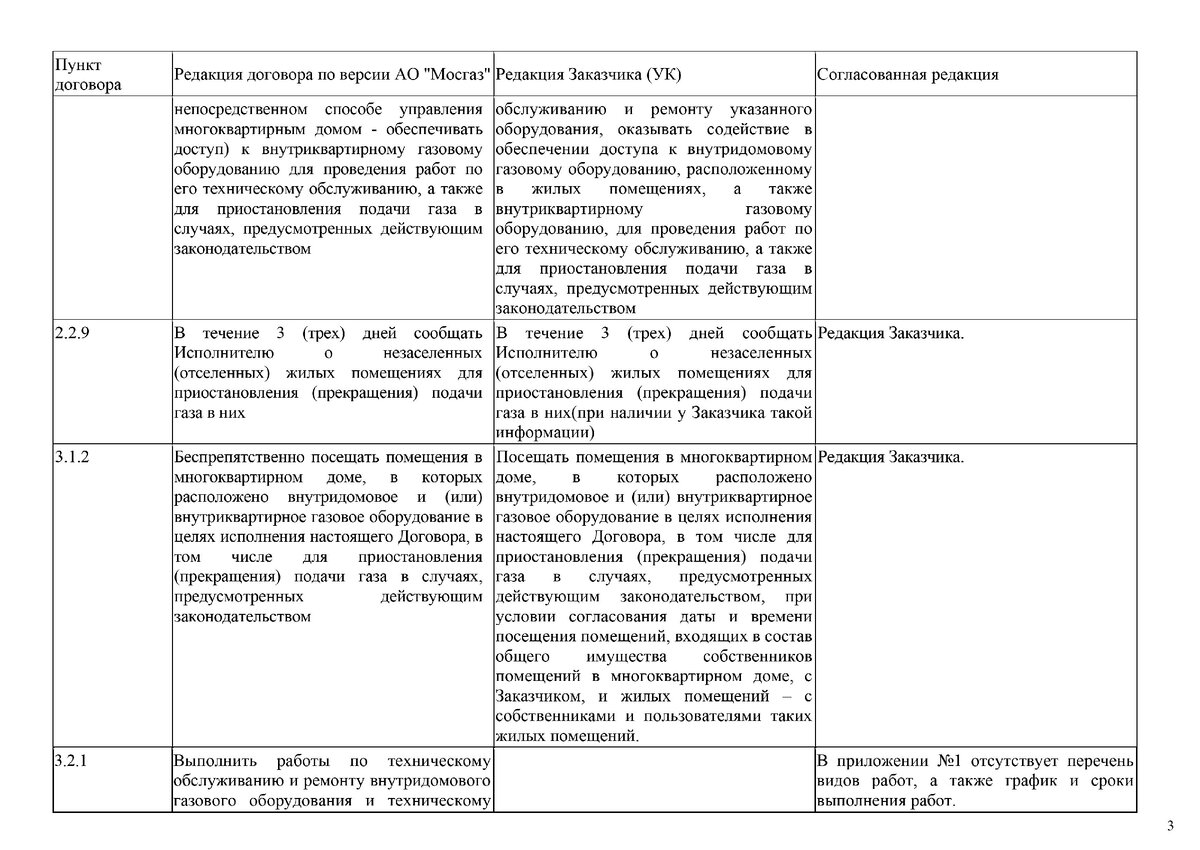 Мосгаз и протокол разногласий к типовому договору | Важней всего погода в  доме | Дзен