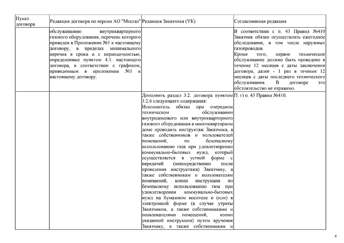 Мосгаз и протокол разногласий к типовому договору | Важней всего погода в  доме | Дзен