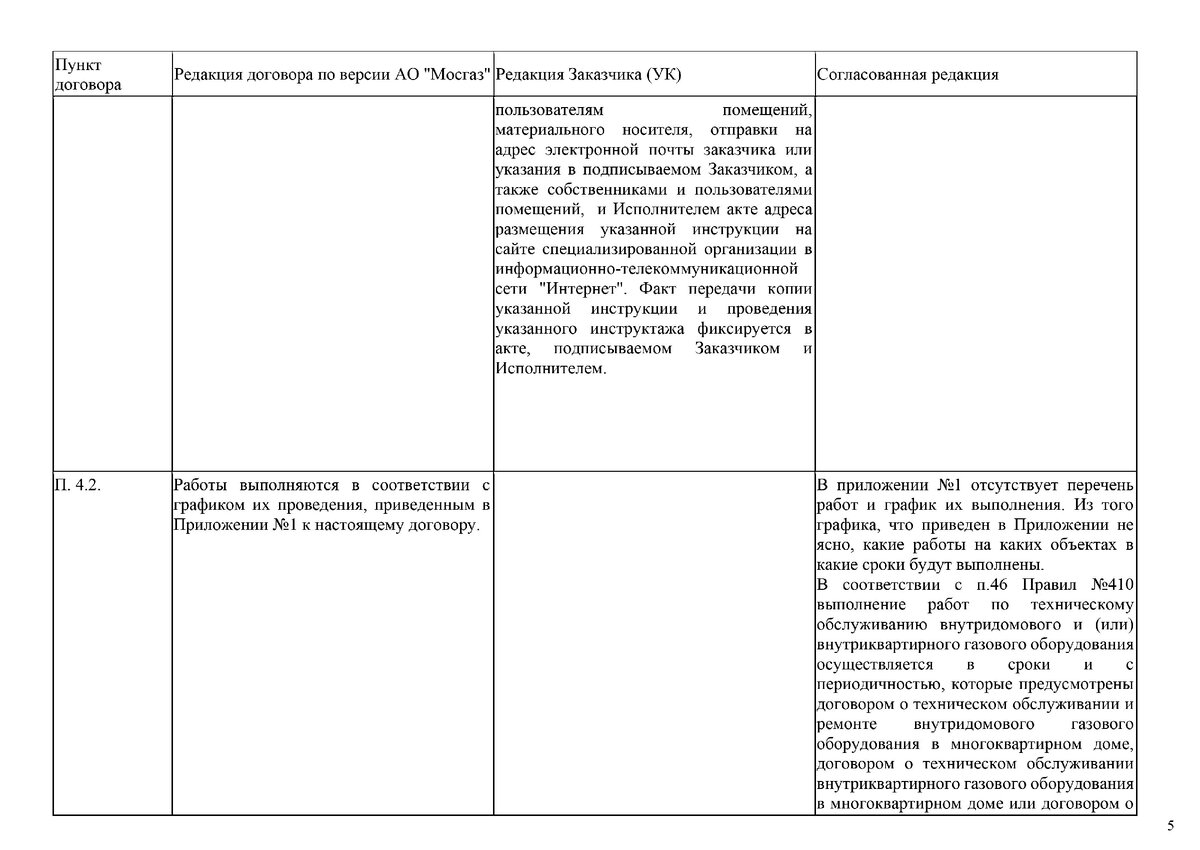 Мосгаз и протокол разногласий к типовому договору | Важней всего погода в  доме | Дзен